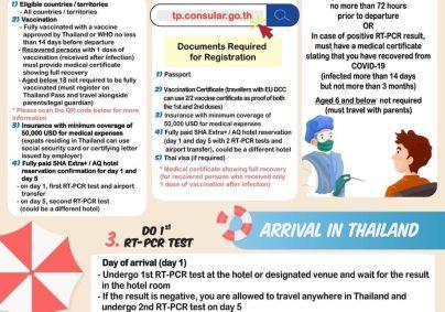 Test and go Thailand pass Feb 1st 2022