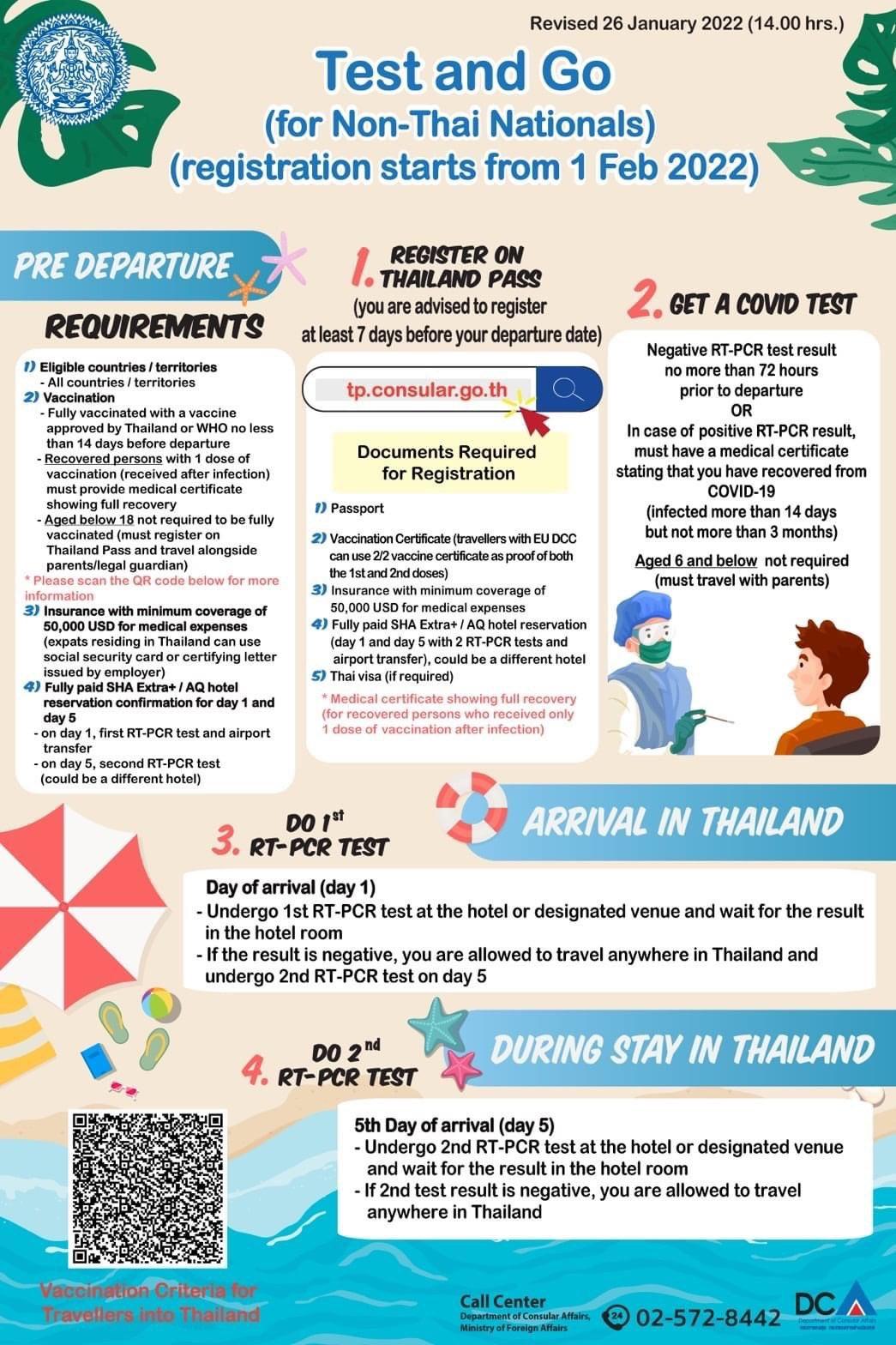 Test and go Thailand pass Feb 1st 2022