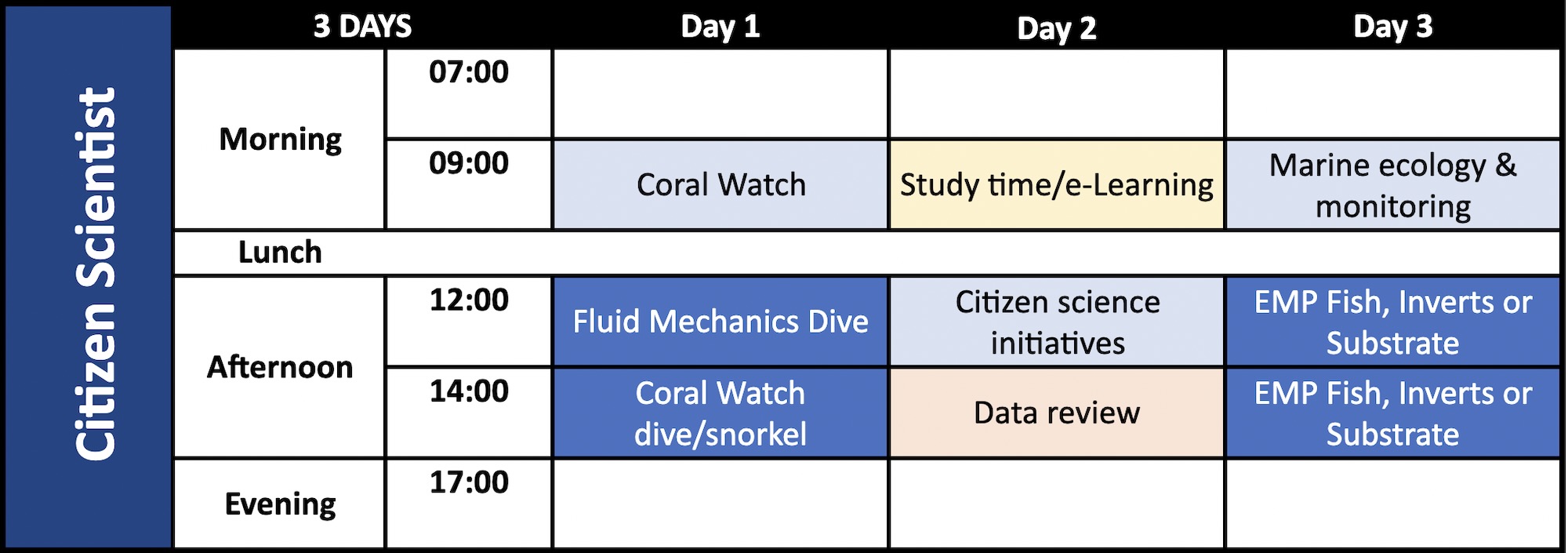 Citizen Scientist Schedule