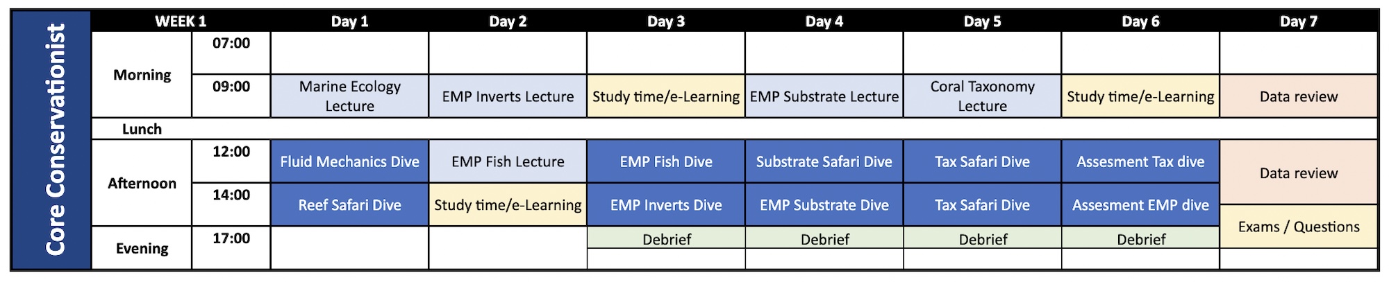 Core Conservation Program schedule